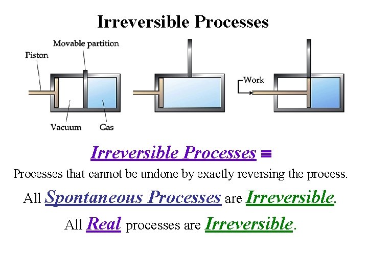 Irreversible Processes that cannot be undone by exactly reversing the process. All Spontaneous Processes