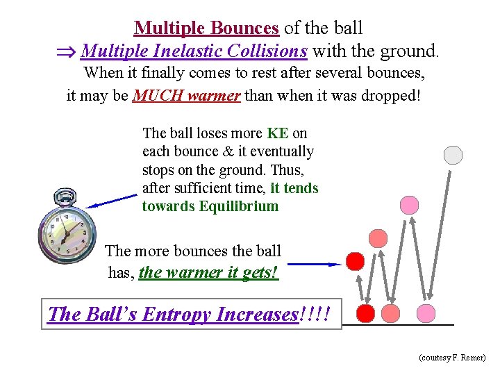 Multiple Bounces of the ball Multiple Inelastic Collisions with the ground. When it finally