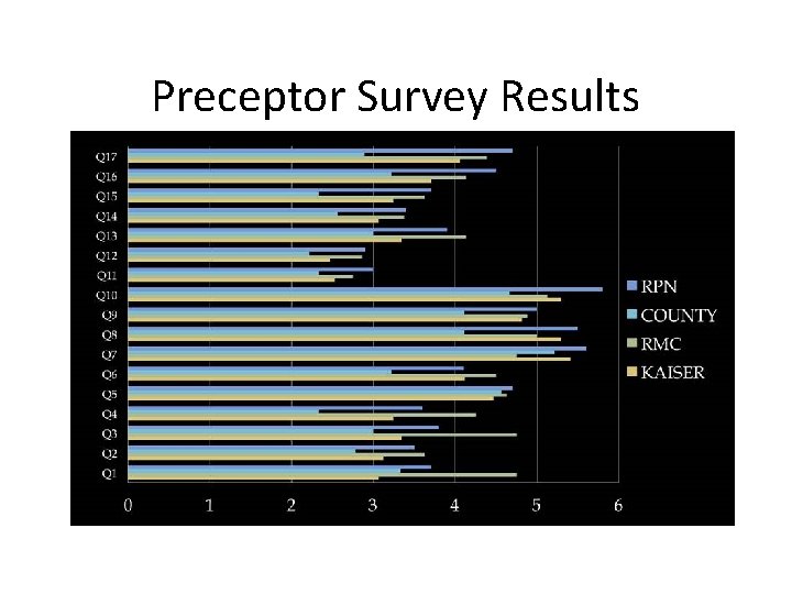 Preceptor Survey Results 