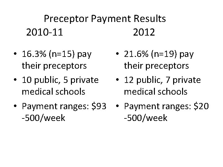  Preceptor Payment Results 2010 -11 2012 • 16. 3% (n=15) pay • 21.