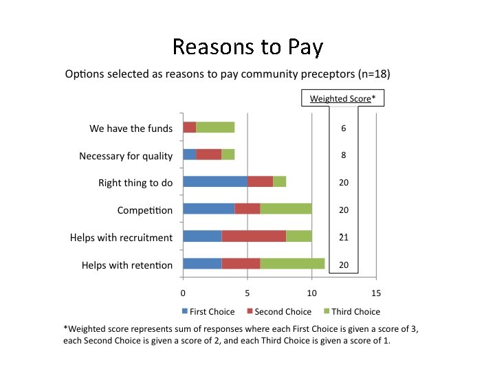 Reasons to Pay 