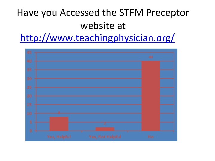 Have you Accessed the STFM Preceptor website at http: //www. teachingphysician. org/ 45 40