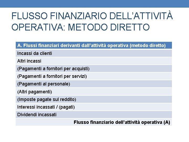 FLUSSO FINANZIARIO DELL’ATTIVITÀ OPERATIVA: METODO DIRETTO A. Flussi finanziari derivanti dall’attività operativa (metodo diretto)
