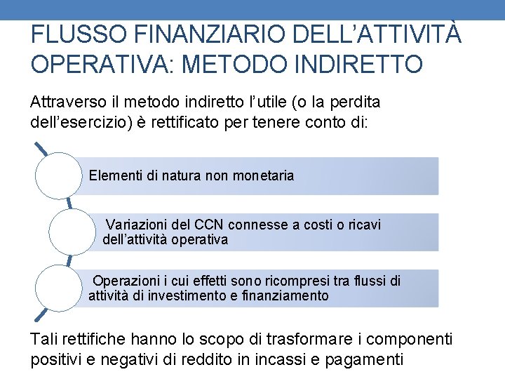 FLUSSO FINANZIARIO DELL’ATTIVITÀ OPERATIVA: METODO INDIRETTO Attraverso il metodo indiretto l’utile (o la perdita