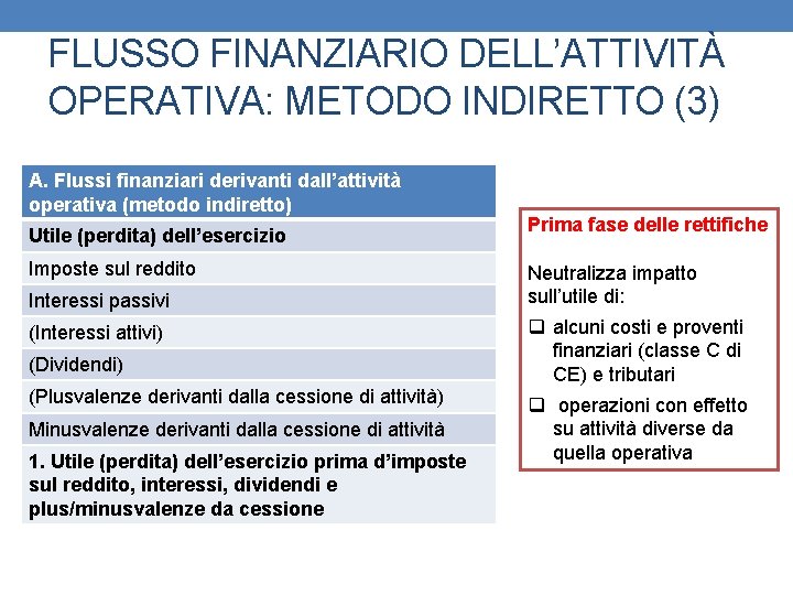 FLUSSO FINANZIARIO DELL’ATTIVITÀ OPERATIVA: METODO INDIRETTO (3) A. Flussi finanziari derivanti dall’attività operativa (metodo