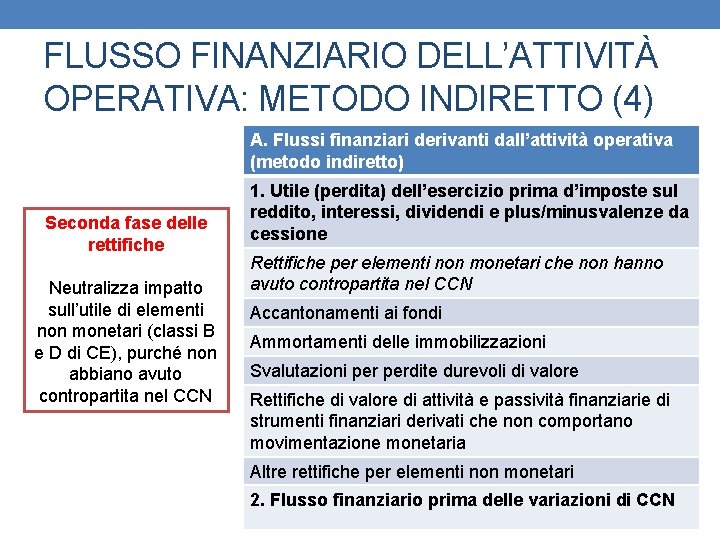 FLUSSO FINANZIARIO DELL’ATTIVITÀ OPERATIVA: METODO INDIRETTO (4) A. Flussi finanziari derivanti dall’attività operativa (metodo