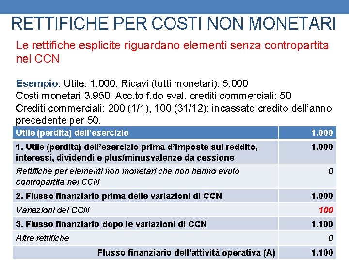 RETTIFICHE PER COSTI NON MONETARI Le rettifiche esplicite riguardano elementi senza contropartita nel CCN