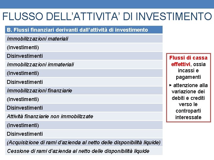 FLUSSO DELL’ATTIVITA’ DI INVESTIMENTO B. Flussi finanziari derivanti dall’attività di investimento Immobilizzazioni materiali (Investimenti)