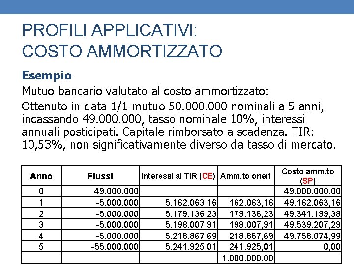 PROFILI APPLICATIVI: COSTO AMMORTIZZATO Esempio Mutuo bancario valutato al costo ammortizzato: Ottenuto in data