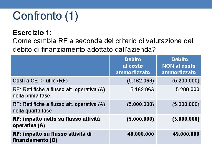 Confronto (1) Esercizio 1: Come cambia RF a seconda del criterio di valutazione del