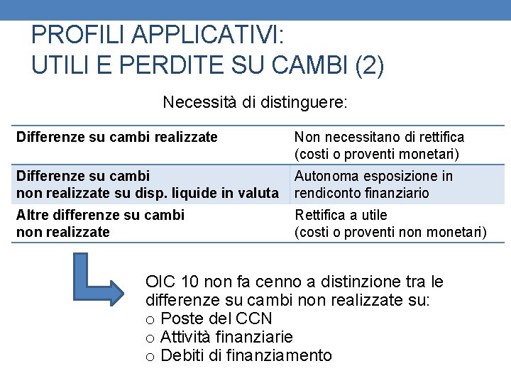 PROFILI APPLICATIVI: UTILI E PERDITE SU CAMBI (2) Necessità di distinguere: Differenze su cambi