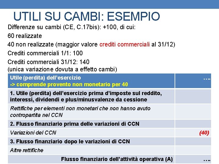 UTILI SU CAMBI: ESEMPIO Differenze su cambi (CE, C. 17 bis): +100, di cui: