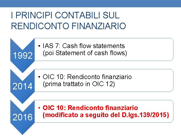 I PRINCIPI CONTABILI SUL RENDICONTO FINANZIARIO 1992 2014 2016 • IAS 7: Cash flow