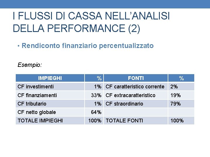 I FLUSSI DI CASSA NELL’ANALISI DELLA PERFORMANCE (2) • Rendiconto finanziario percentualizzato Esempio: IMPIEGHI