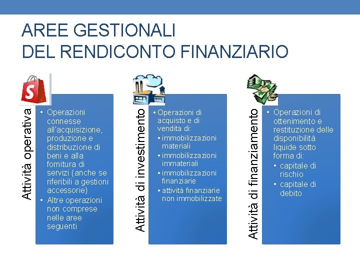  • Operazioni di acquisto e di vendita di: • immobilizzazioni materiali • immobilizzazioni