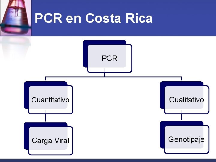 PCR en Costa Rica PCR Cuantitativo Cualitativo Carga Viral Genotipaje 