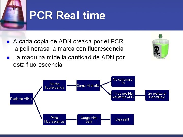 PCR Real time n n A cada copia de ADN creada por el PCR,