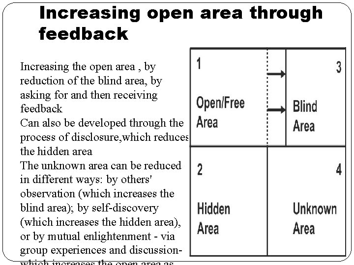 Increasing open area through feedback Increasing the open area , by reduction of the Increasing open area through feedback Increasing the open area , by reduction of the