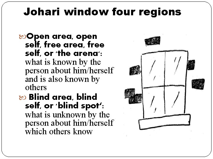 Johari window four regions Open area, open self, free area, free self, or 'the Johari window four regions Open area, open self, free area, free self, or 'the