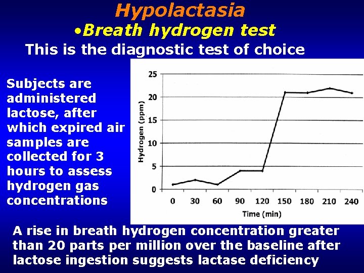 Hypolactasia • Breath hydrogen test This is the diagnostic test of choice Subjects are