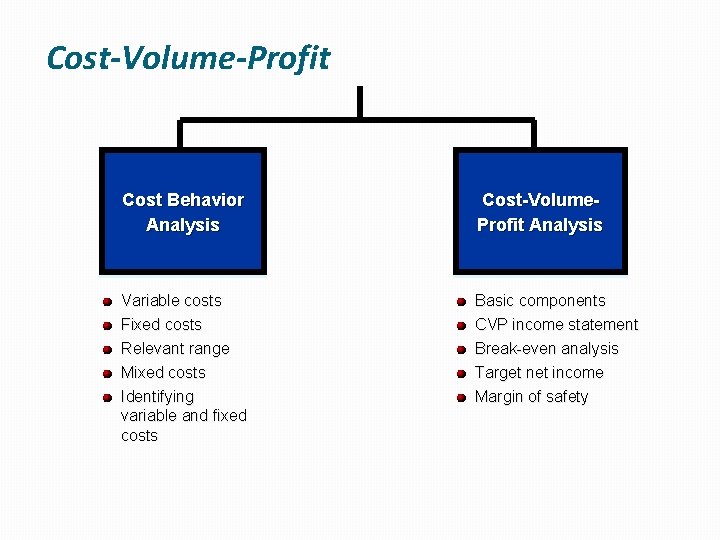 Cost-Volume-Profit Cost Behavior Analysis Cost-Volume. Profit Analysis Variable costs Fixed costs Relevant range Basic