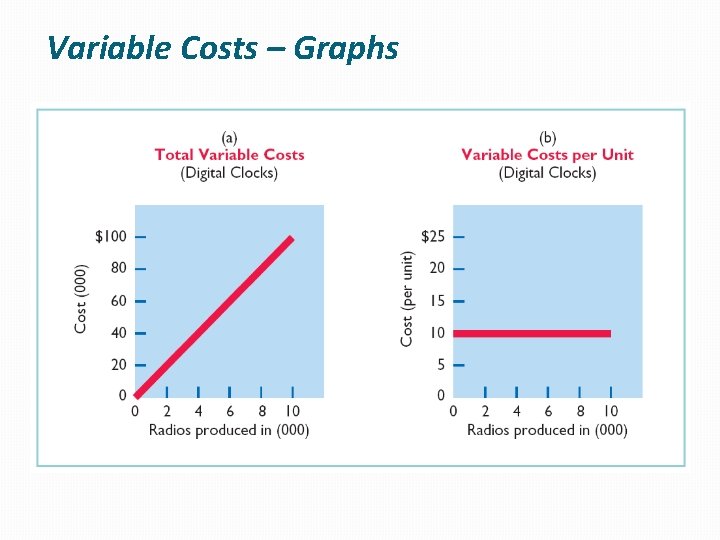 Variable Costs – Graphs 