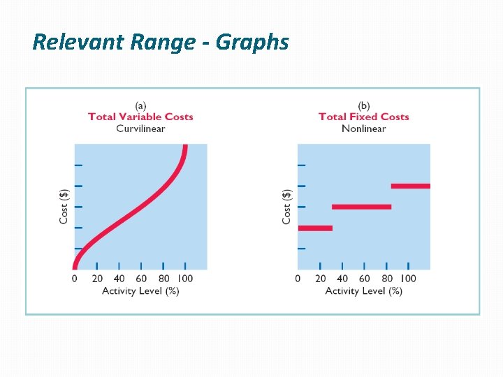 Relevant Range - Graphs 