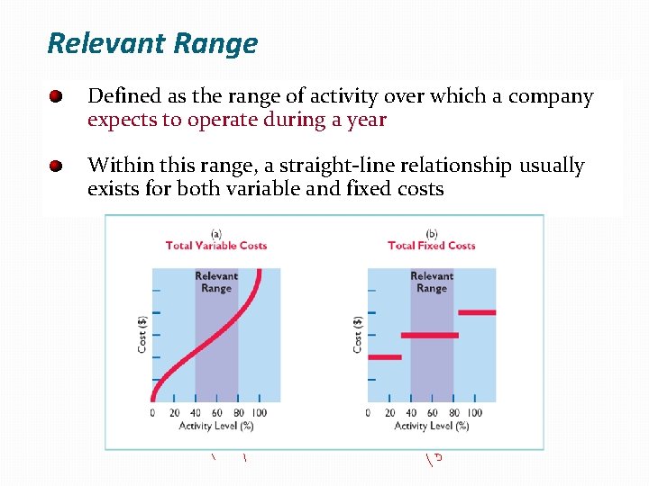 Relevant Range Defined as the range of activity over which a company expects to