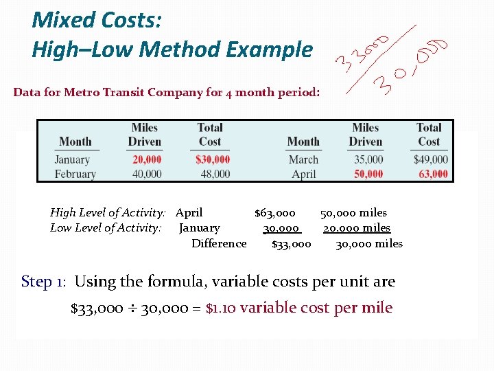 Mixed Costs: High–Low Method Example Data for Metro Transit Company for 4 month period: