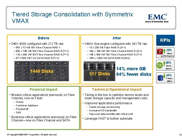 Tiered Storage Consolidation with Symmetrix VMAX Before • DMX-4500 configured with 213 TB raw
