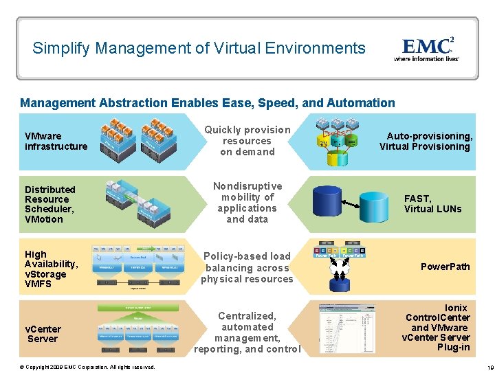 Simplify Management of Virtual Environments Management Abstraction Enables Ease, Speed, and Automation VMware infrastructure