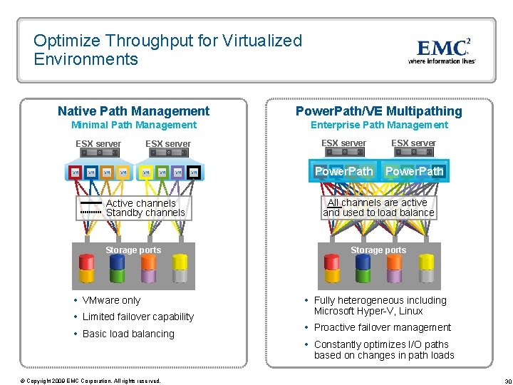 Optimize Throughput for Virtualized Environments Native Path Management Power. Path/VE Multipathing Minimal Path Management