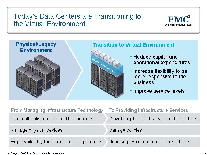 Today’s Data Centers are Transitioning to the Virtual Environment Physical/Legacy Environment Transition to Virtual