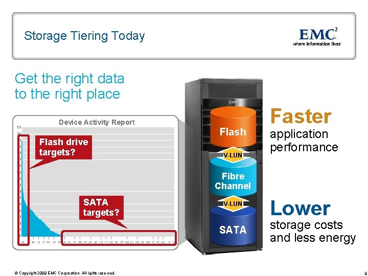 Storage Tiering Today Get the right data to the right place Device Activity Report