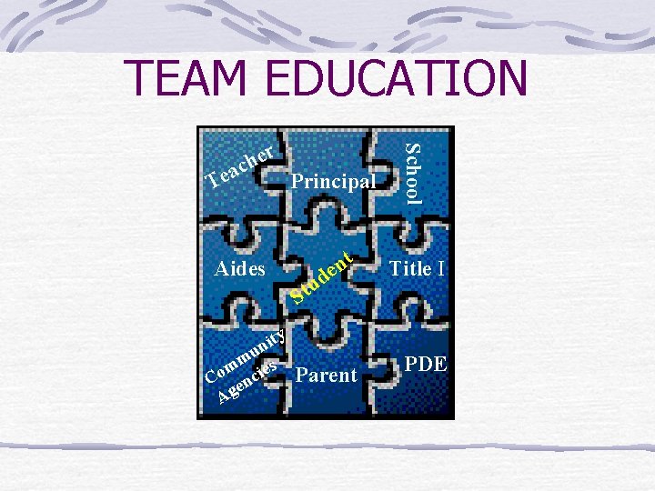 TEAM EDUCATION Te Principal Aides School r e h ac t n e Title