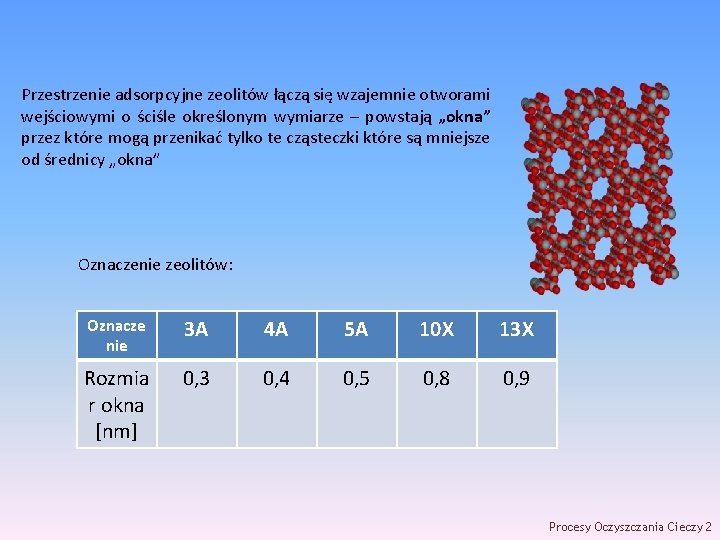 Przestrzenie adsorpcyjne zeolitów łączą się wzajemnie otworami wejściowymi o ściśle określonym wymiarze – powstają