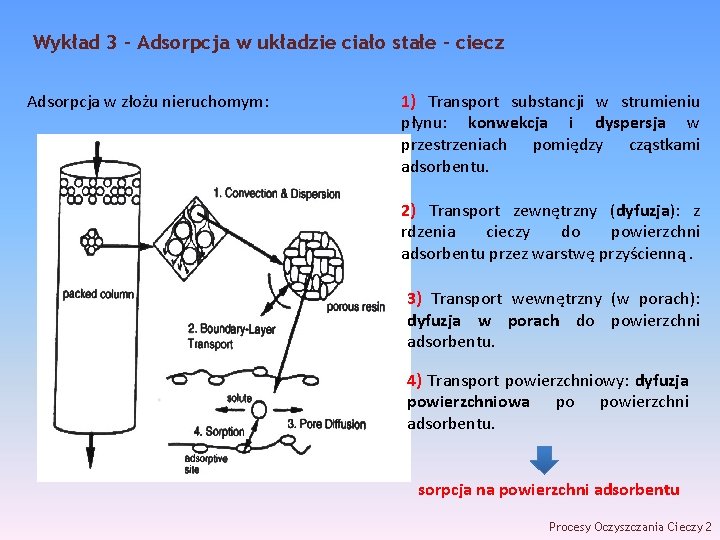 Wykład 3 – Adsorpcja w układzie ciało stałe - ciecz Adsorpcja w złożu nieruchomym: