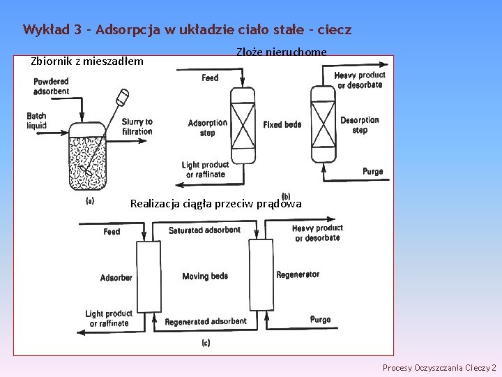 Wykład 3 – Adsorpcja w układzie ciało stałe - ciecz Zbiornik z mieszadłem Złoże