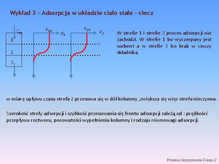 Wykład 3 – Adsorpcja w układzie ciało stałe - ciecz Cf 0 1 2