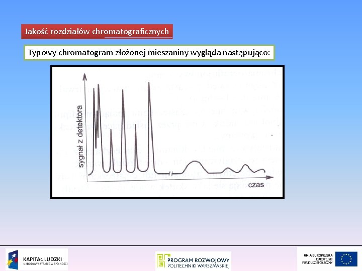 Jakość rozdziałów chromatograficznych Typowy chromatogram złożonej mieszaniny wygląda następująco: 