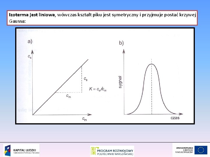 Izoterma jest liniowa, wówczas kształt piku jest symetryczny i przyjmuje postać krzywej Gaussa: 
