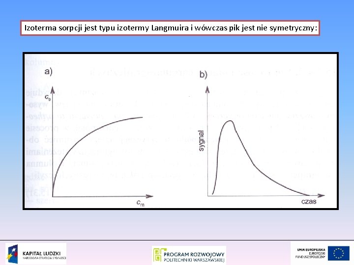 Izoterma sorpcji jest typu izotermy Langmuira i wówczas pik jest nie symetryczny: 