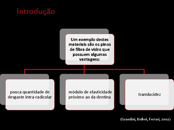 Introdução Um exemplo destes materiais são os pinos de fibra de vidro que possuem