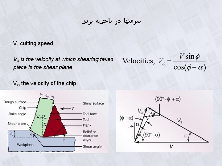  ﺳﺮﻋﺘﻬﺎ ﺩﺭ ﻧﺎﺣیﻪ ﺑﺮﺵ V, cutting speed, Vs is the velocity at which