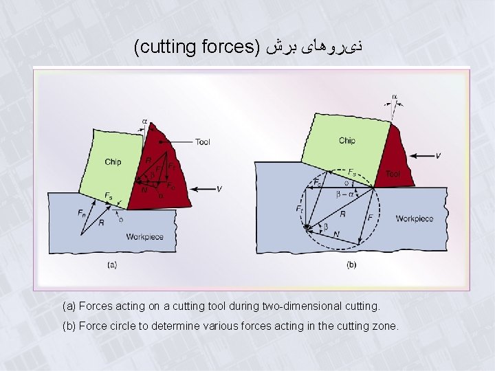 (cutting forces) ﻧیﺮﻭﻫﺎی ﺑﺮﺵ (a) Forces acting on a cutting tool during two-dimensional cutting.