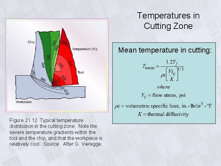 Temperatures in Cutting Zone Mean temperature in cutting: Figure 21. 12 Typical temperature distribution