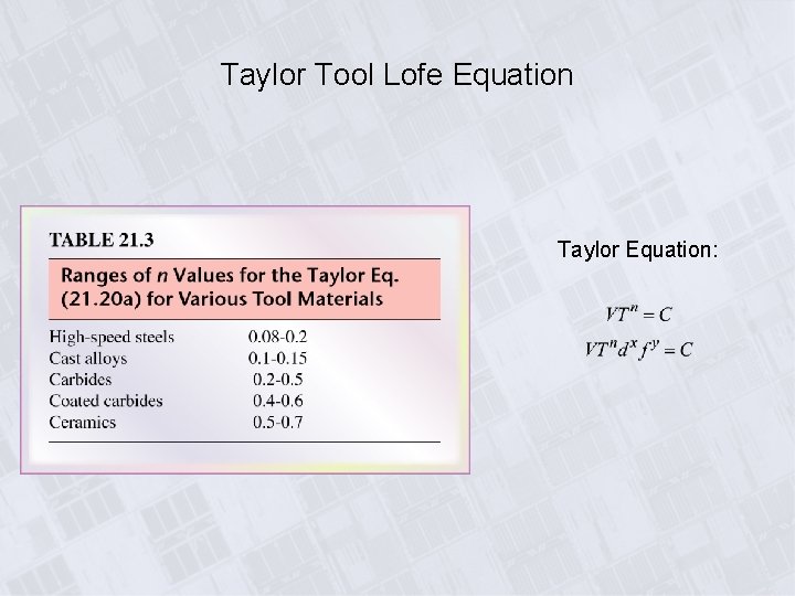 Taylor Tool Lofe Equation Taylor Equation: 