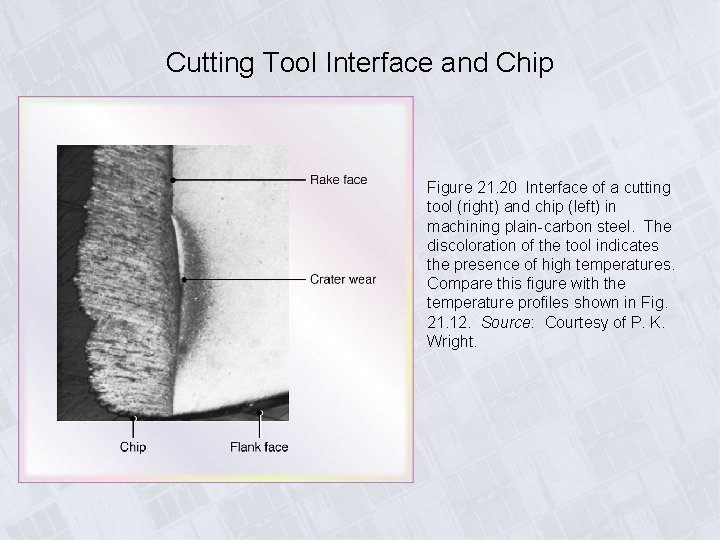 Cutting Tool Interface and Chip Figure 21. 20 Interface of a cutting tool (right)