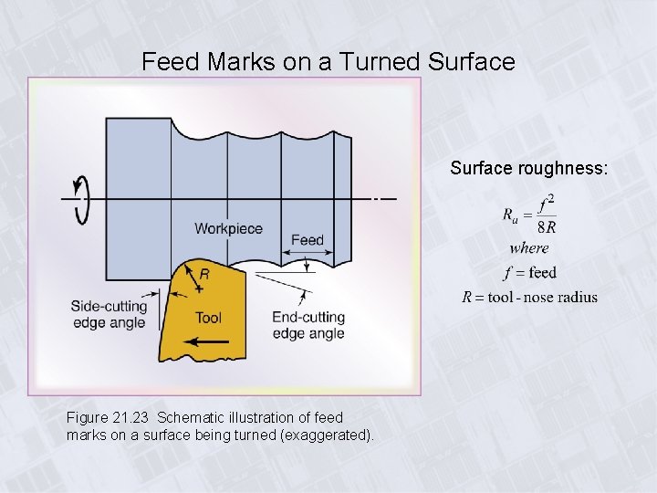 Feed Marks on a Turned Surface roughness: Figure 21. 23 Schematic illustration of feed