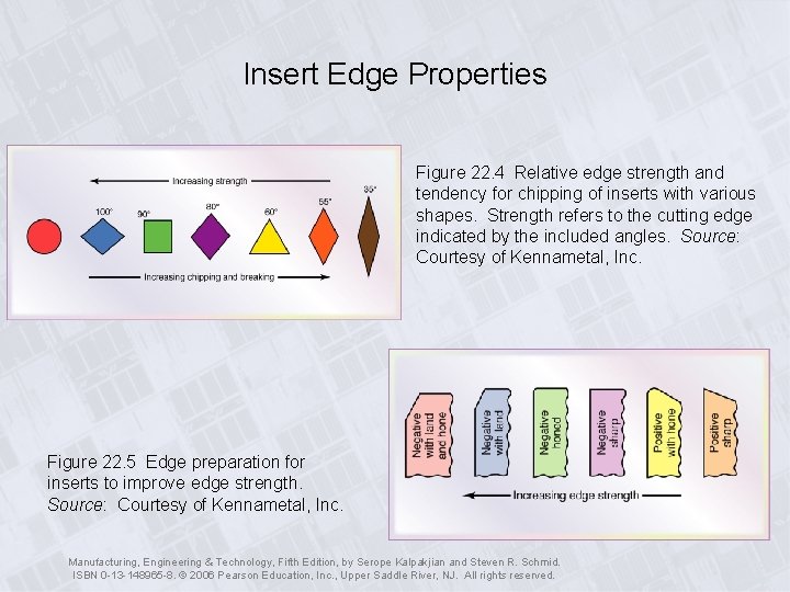 Insert Edge Properties Figure 22. 4 Relative edge strength and tendency for chipping of